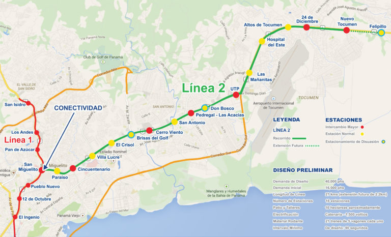 panama line 2